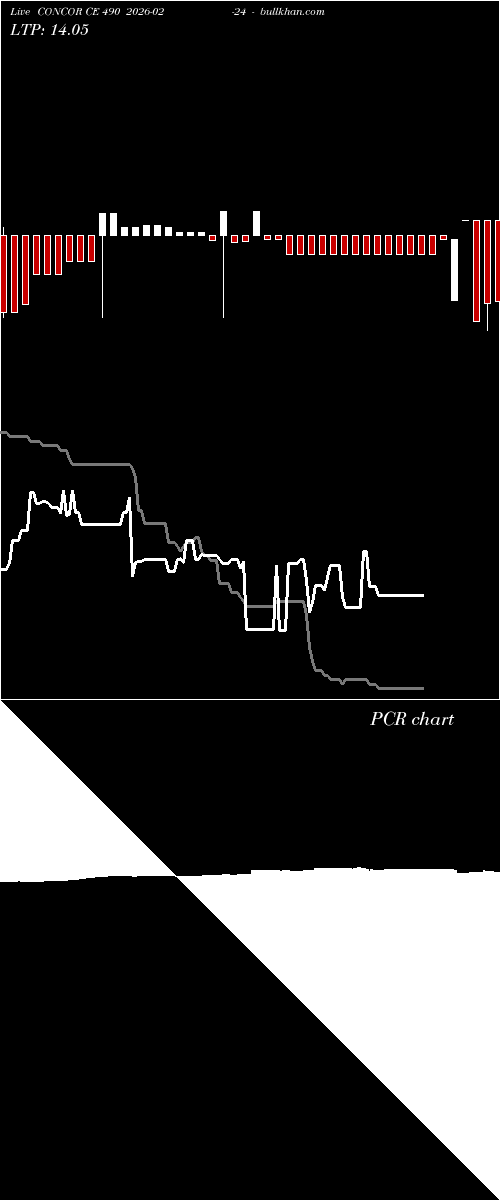  option chart CONCOR CE 490 2026-02-24 