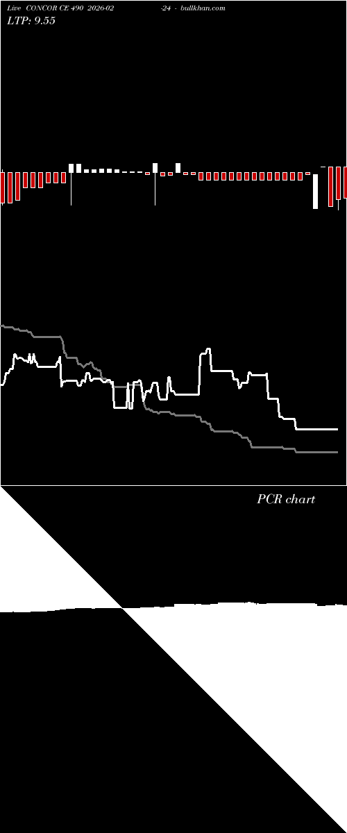  option chart CONCOR CE 490 2026-02-24 