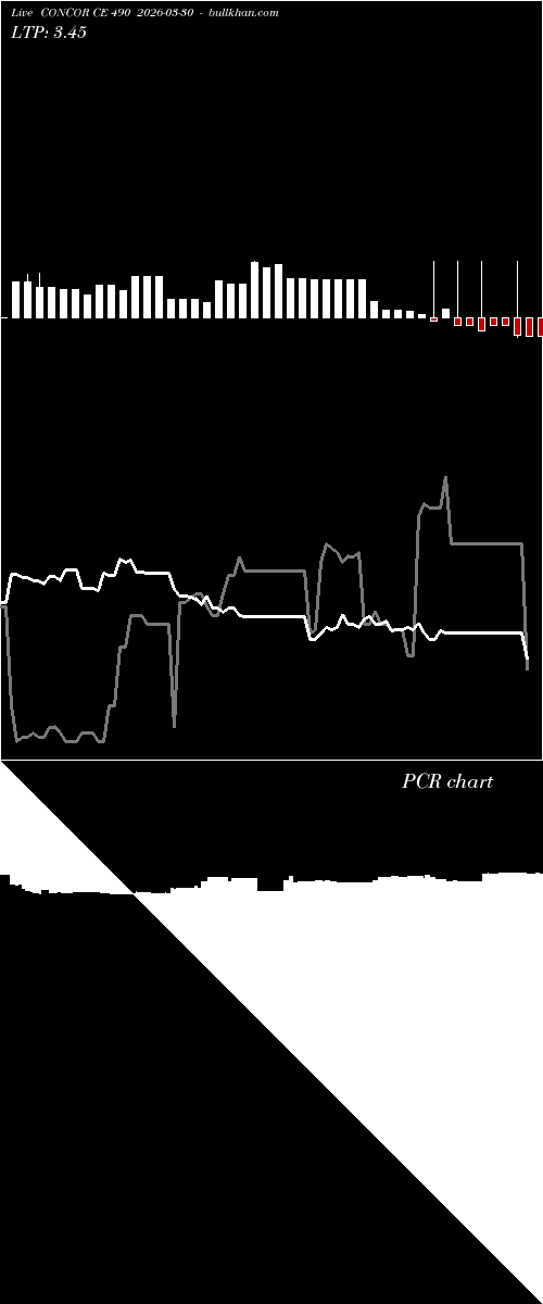  option chart CONCOR CE 490 2026-03-30 