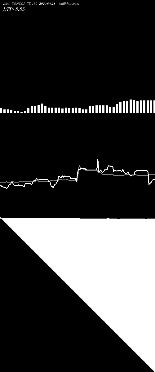  option chart CONCOR CE 490 2026-04-28 