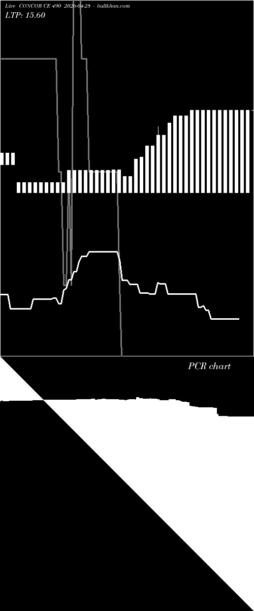  option chart CONCOR CE 490 2026-04-28 