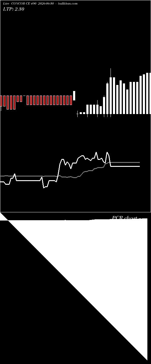  option chart CONCOR CE 490 2026-06-30 