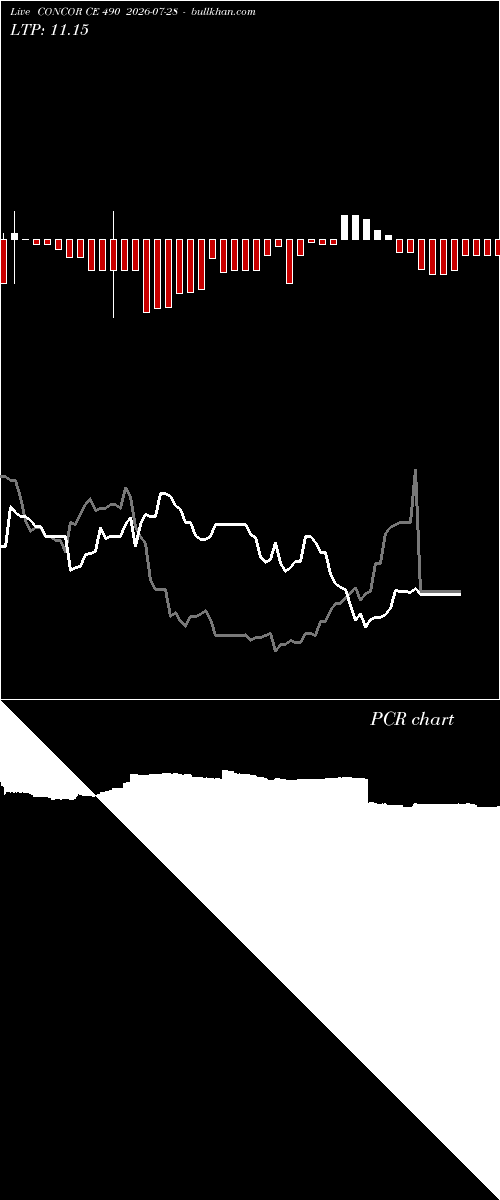  option chart CONCOR CE 490 2026-07-28 