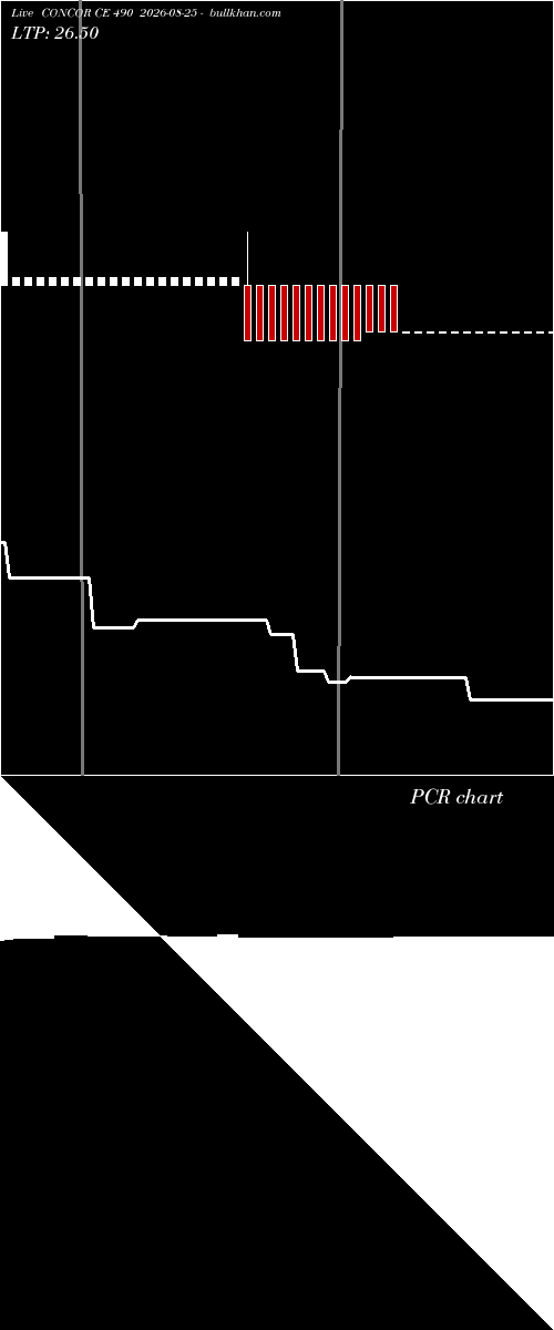  option chart CONCOR CE 490 2026-08-25 