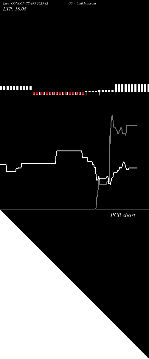  option chart CONCOR CE 495 2025-12-30 