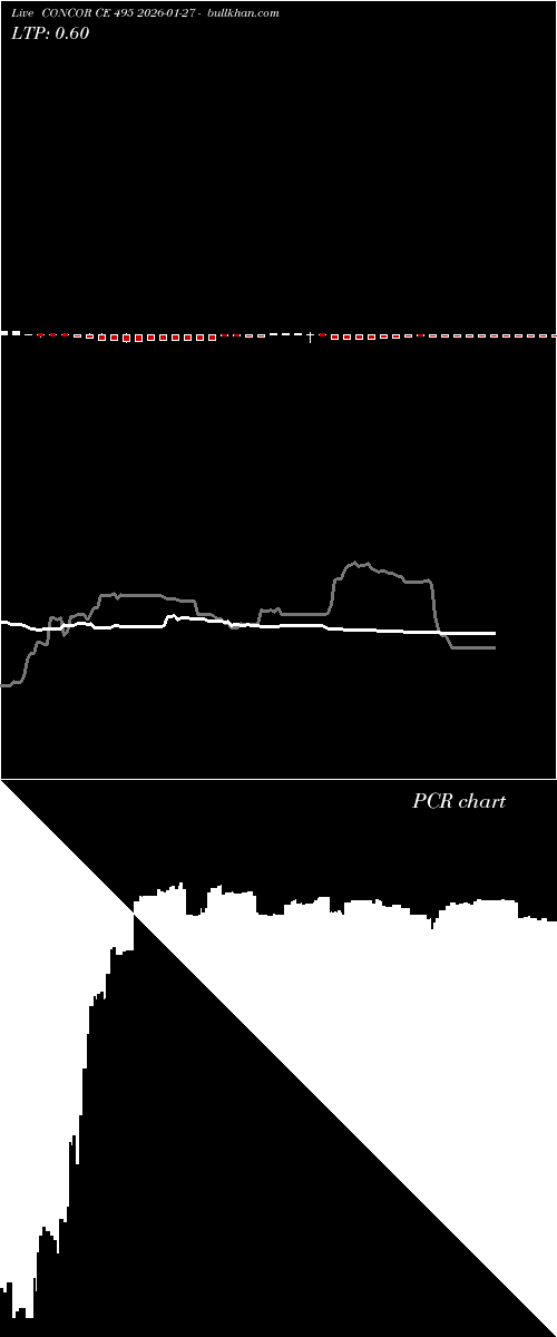  option chart CONCOR CE 495 2026-01-27 