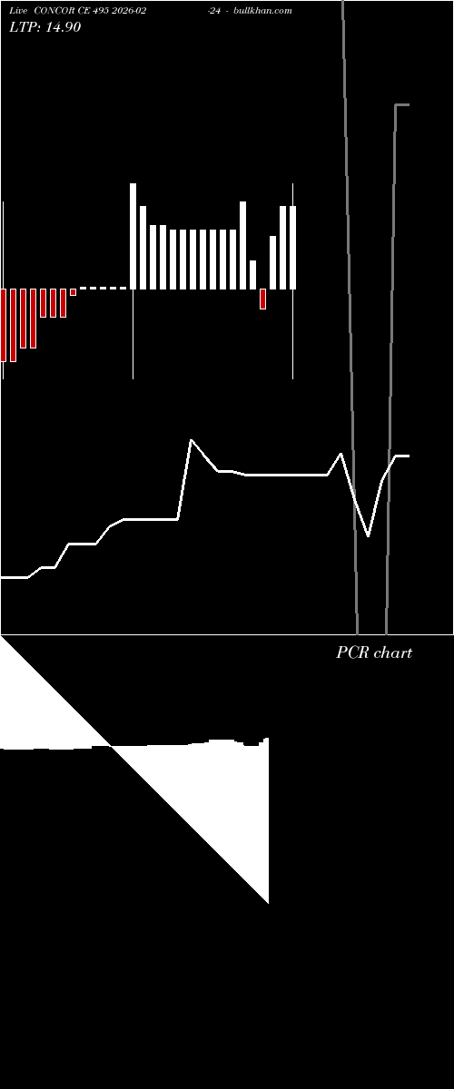  option chart CONCOR CE 495 2026-02-24 