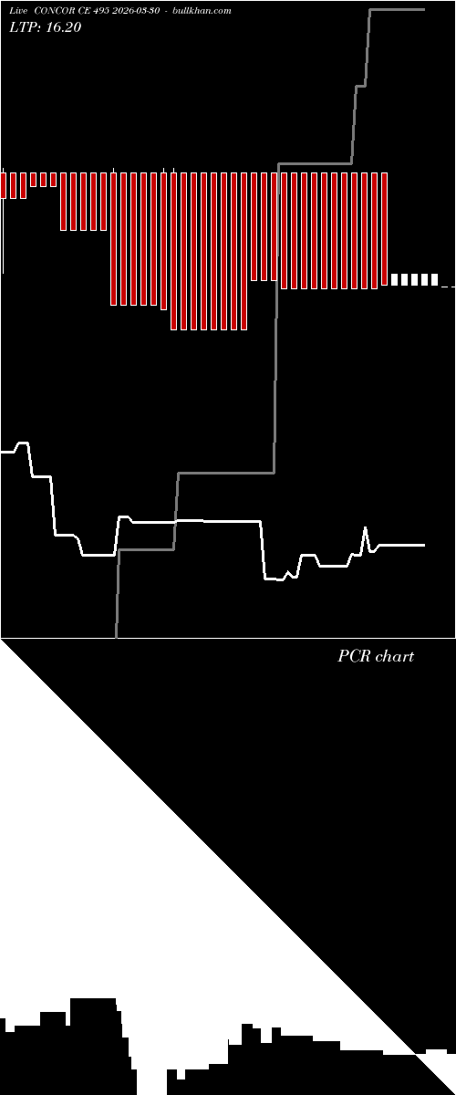  option chart CONCOR CE 495 2026-03-30 