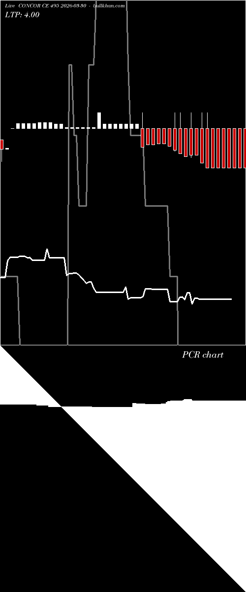  option chart CONCOR CE 495 2026-03-30 