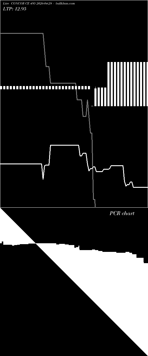  option chart CONCOR CE 495 2026-04-28 