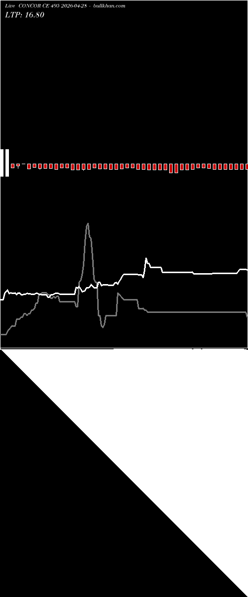  option chart CONCOR CE 495 2026-04-28 