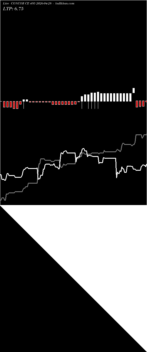  option chart CONCOR CE 495 2026-04-28 
