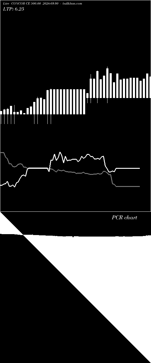  option chart CONCOR CE 500.00 2026-03-30 