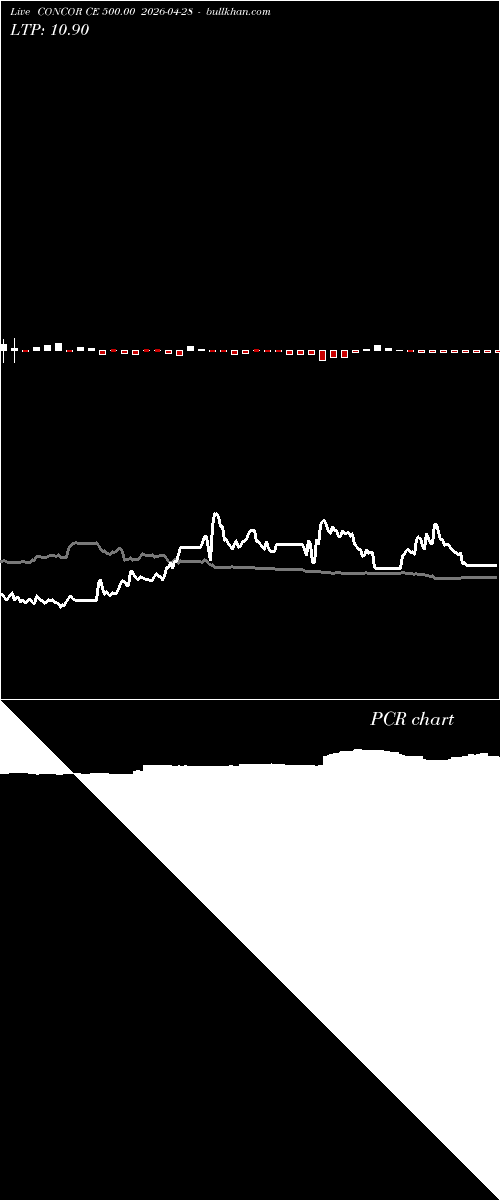  option chart CONCOR CE 500.00 2026-04-28 