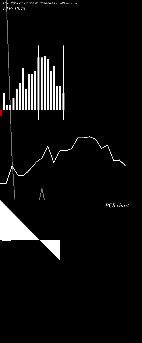  option chart CONCOR CE 500.00 2026-04-28 