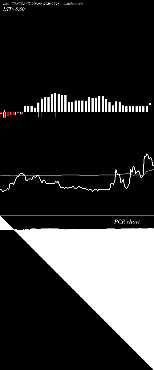  option chart CONCOR CE 500.00 2026-07-28 