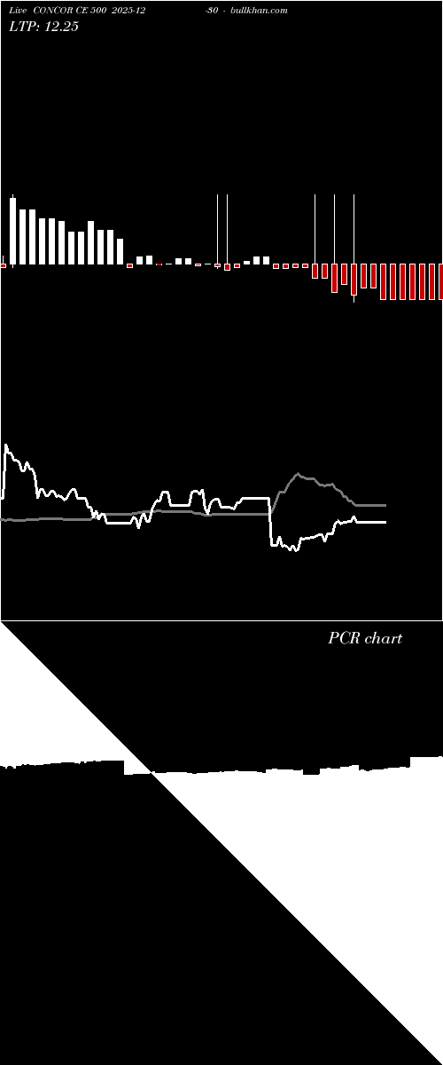  option chart CONCOR CE 500 2025-12-30 