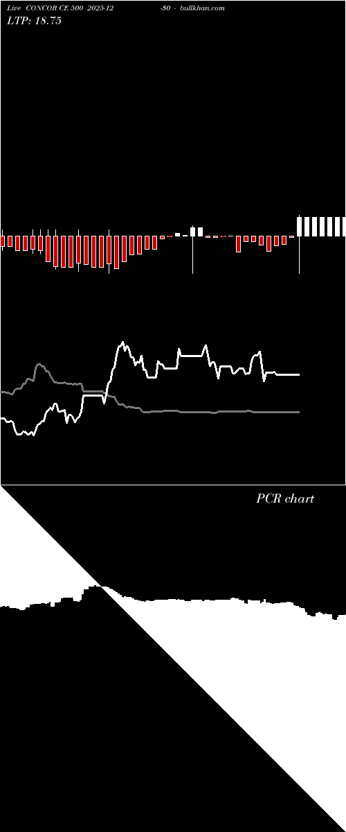  option chart CONCOR CE 500 2025-12-30 