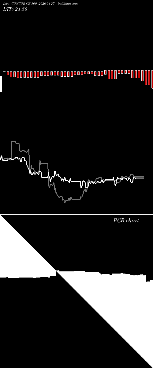  option chart CONCOR CE 500 2026-01-27 