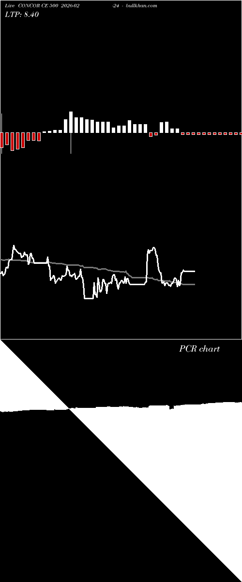  option chart CONCOR CE 500 2026-02-24 