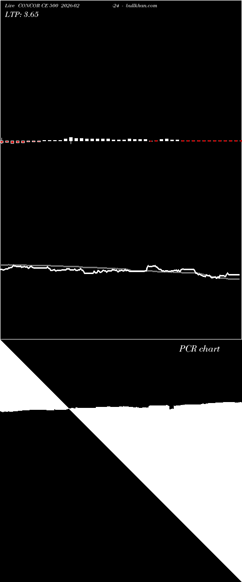  option chart CONCOR CE 500 2026-02-24 