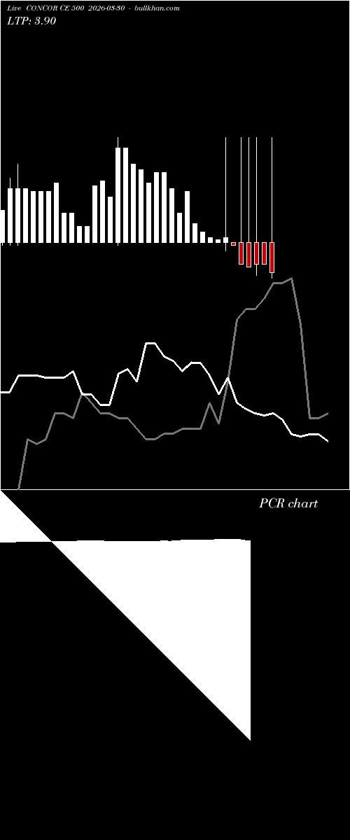  option chart CONCOR CE 500 2026-03-30 