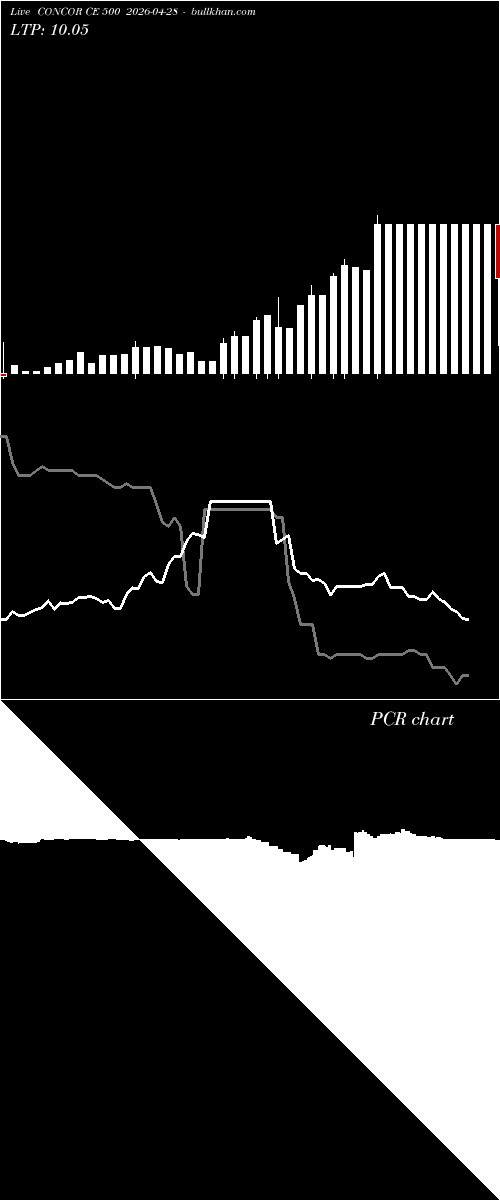  option chart CONCOR CE 500 2026-04-28 