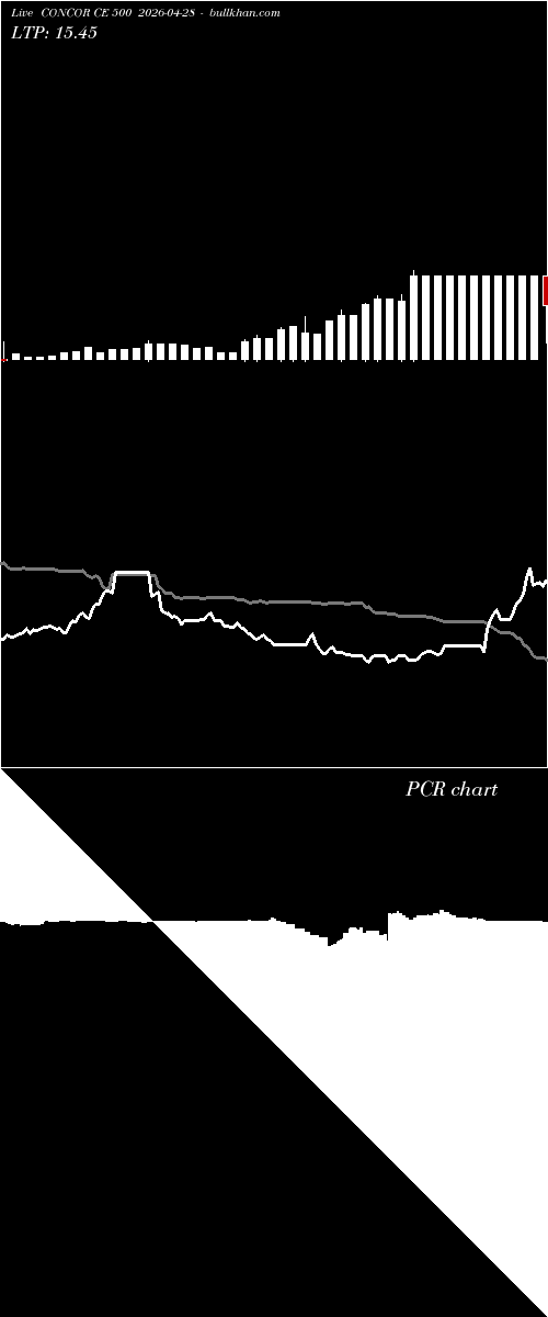  option chart CONCOR CE 500 2026-04-28 