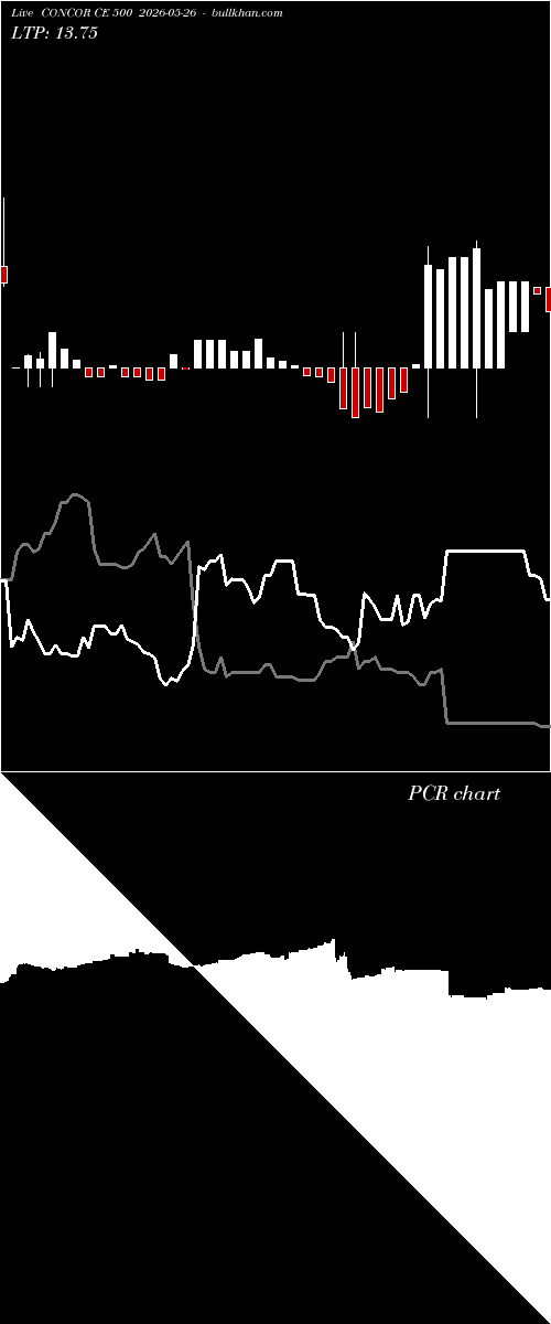  option chart CONCOR CE 500 2026-05-26 