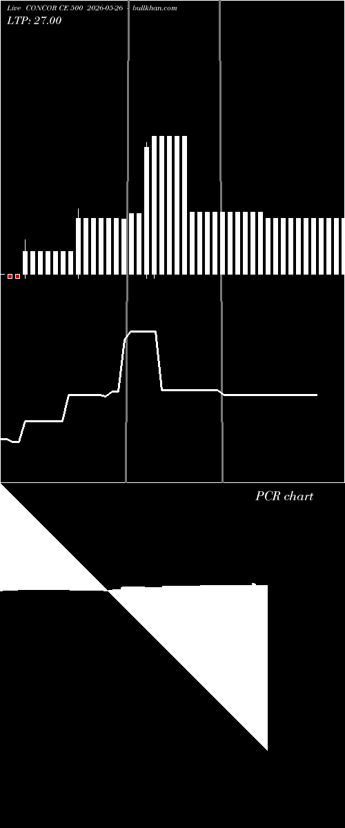  option chart CONCOR CE 500 2026-05-26 