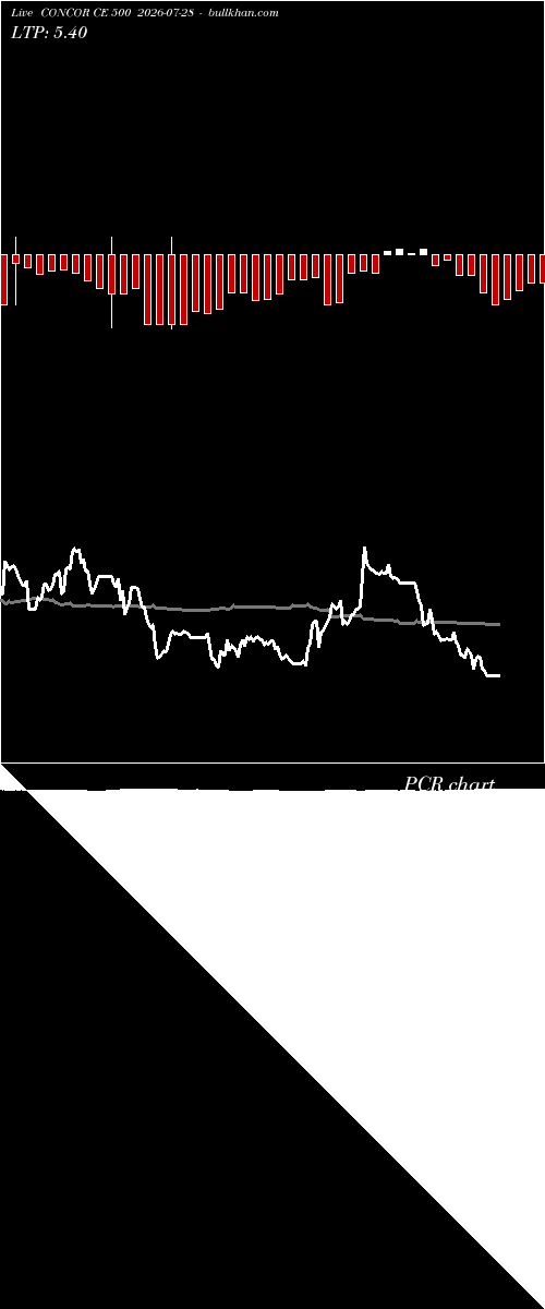  option chart CONCOR CE 500 2026-07-28 