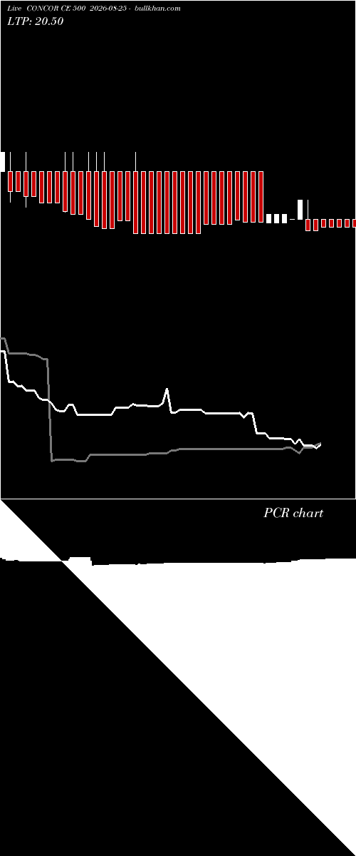  option chart CONCOR CE 500 2026-08-25 