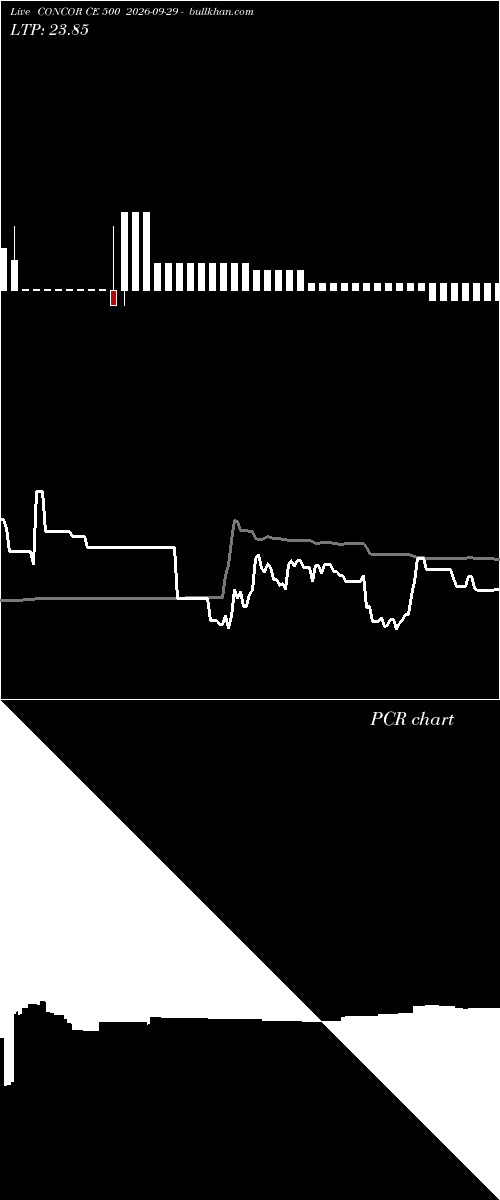  option chart CONCOR CE 500 2026-09-29 