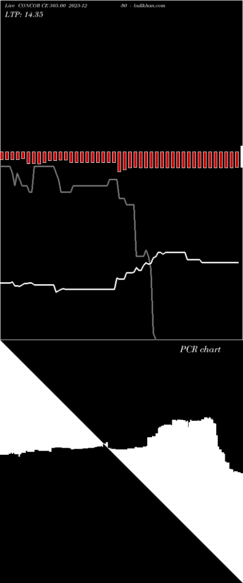  option chart CONCOR CE 505.00 2025-12-30 