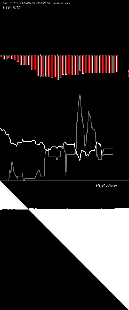  option chart CONCOR CE 505.00 2026-03-30 