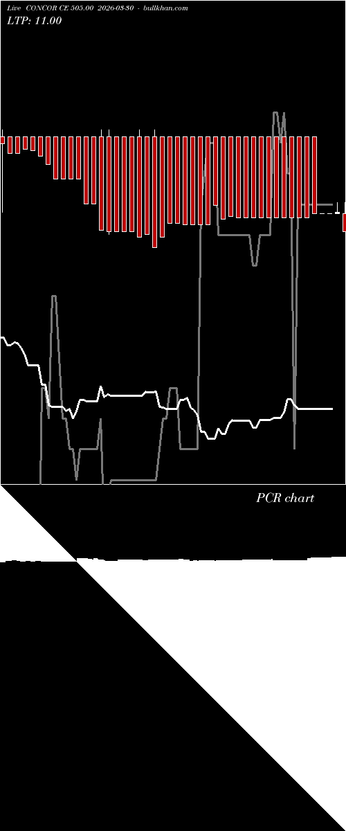  option chart CONCOR CE 505.00 2026-03-30 