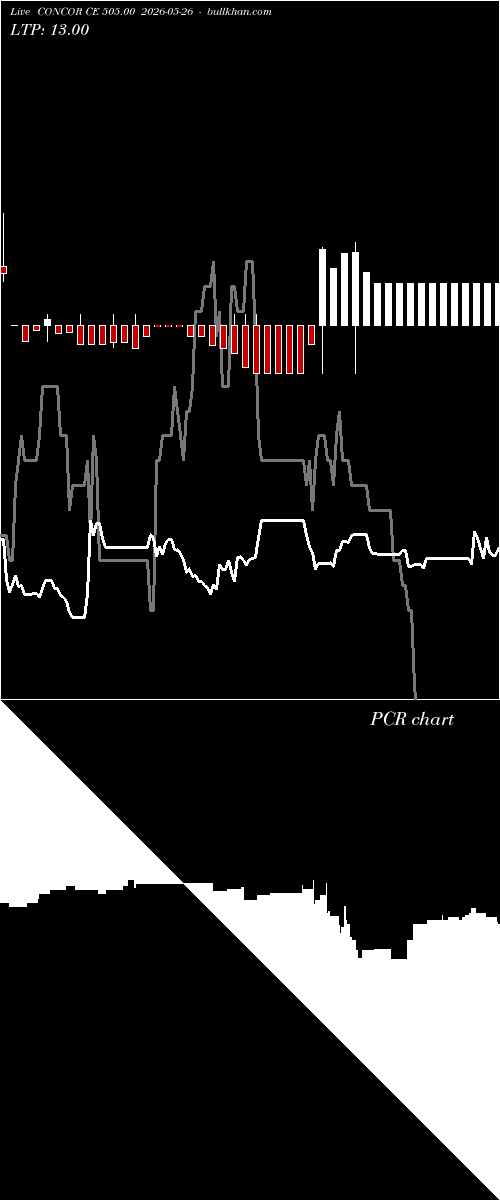  option chart CONCOR CE 505.00 2026-05-26 
