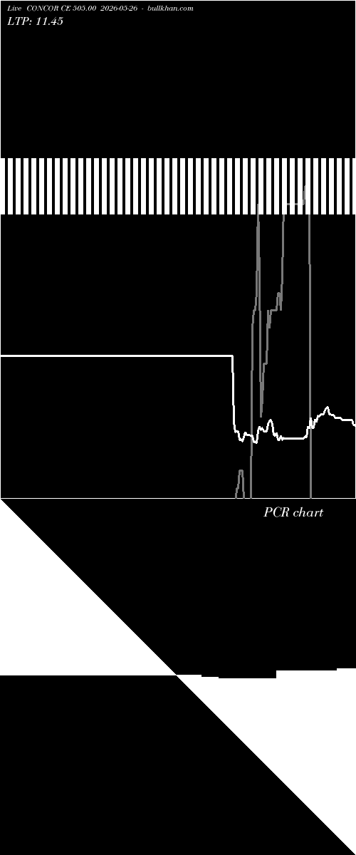  option chart CONCOR CE 505.00 2026-05-26 
