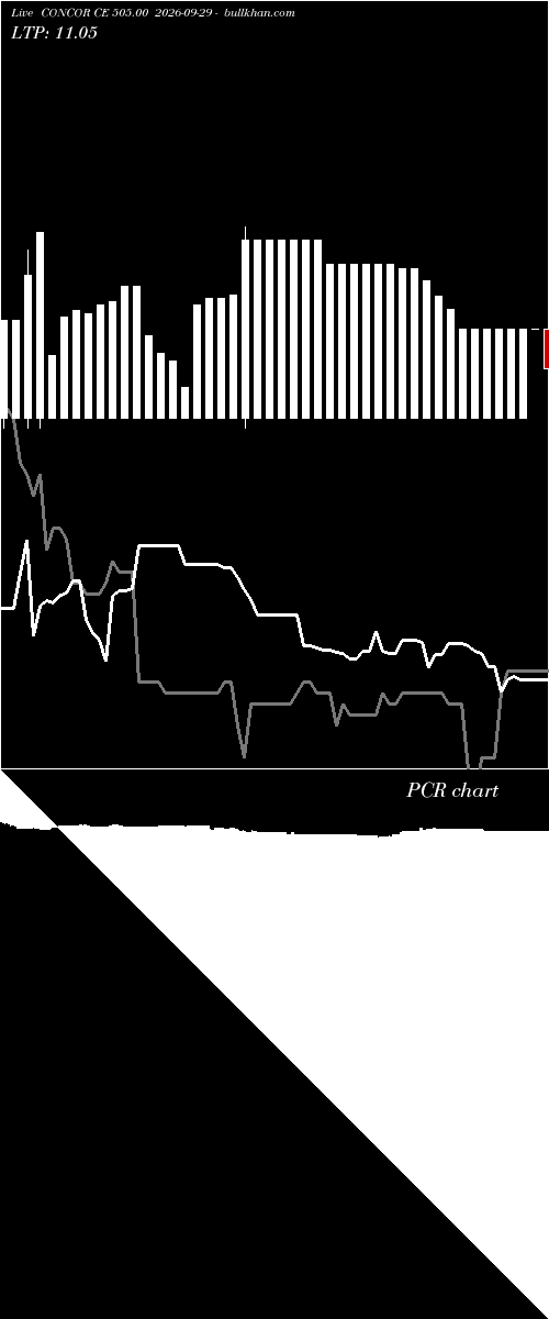  option chart CONCOR CE 505.00 2026-09-29 