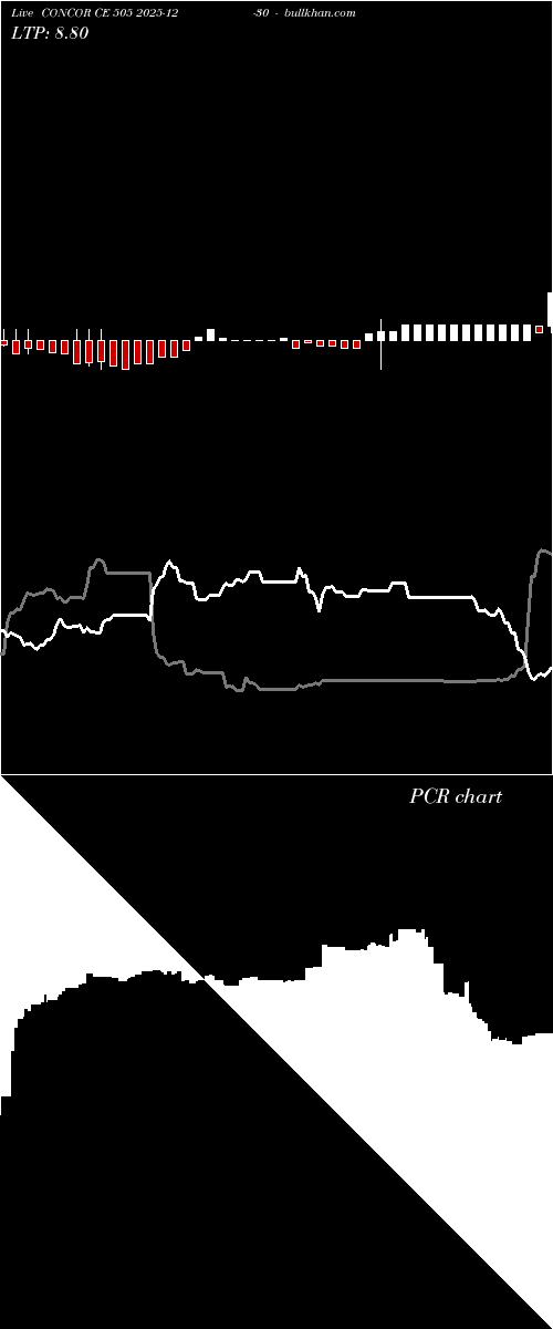  option chart CONCOR CE 505 2025-12-30 