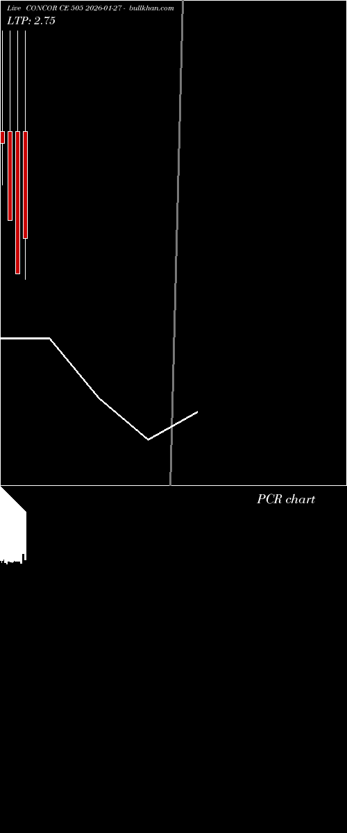  option chart CONCOR CE 505 2026-01-27 