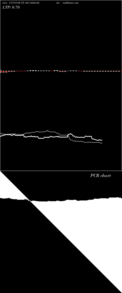  option chart CONCOR CE 505 2026-02-24 