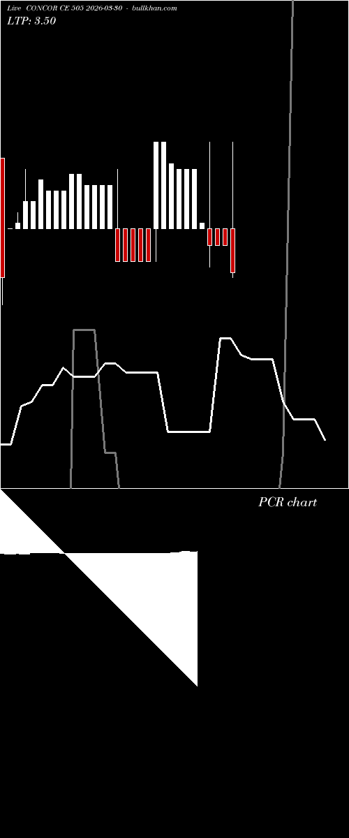  option chart CONCOR CE 505 2026-03-30 