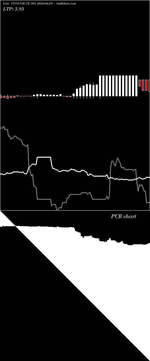  option chart CONCOR CE 505 2026-04-28 