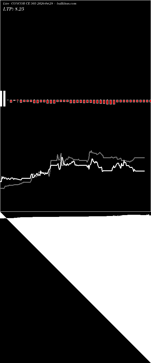  option chart CONCOR CE 505 2026-04-28 