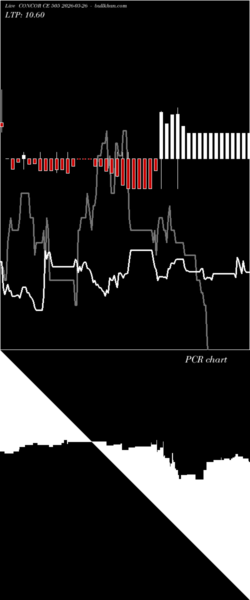  option chart CONCOR CE 505 2026-05-26 