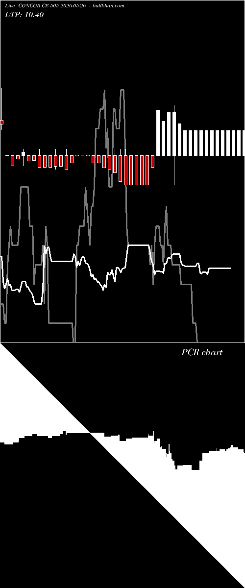  option chart CONCOR CE 505 2026-05-26 