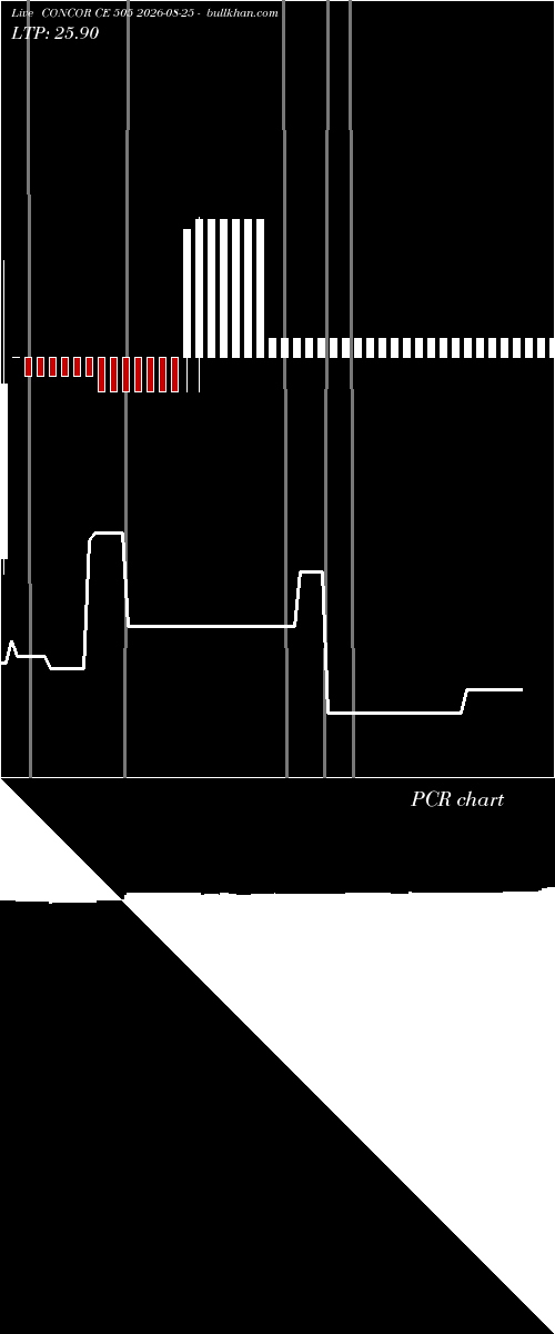  option chart CONCOR CE 505 2026-08-25 