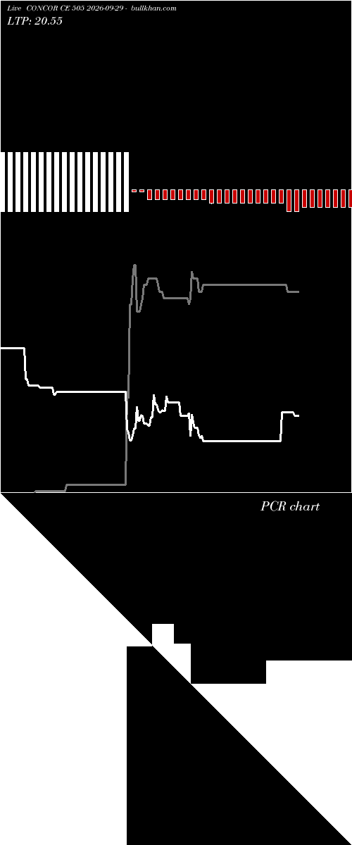  option chart CONCOR CE 505 2026-09-29 