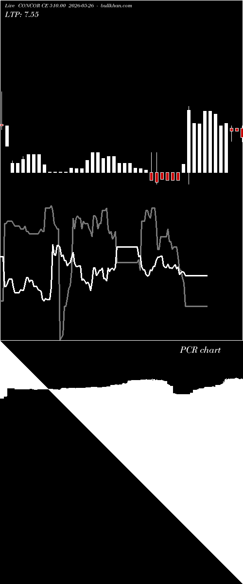  option chart CONCOR CE 510.00 2026-05-26 
